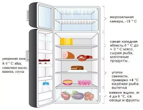 какая температура в холодильнике атлант